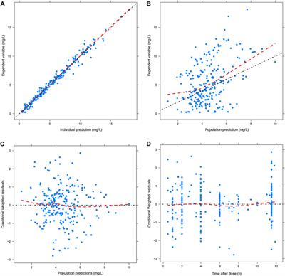 Population pharmacokinetics of voriconazole and initial dosage optimization in patients with talaromycosis